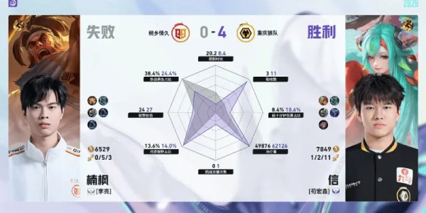 28圈-狼队/情久第四局数据对比：道崽苍全方位包围陌冷戈娅