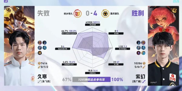 28圈-狼队/情久第四局数据对比：道崽苍全方位包围陌冷戈娅
