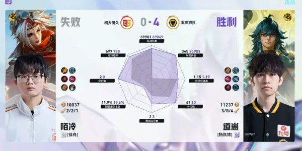 28圈-狼队/情久第四局数据对比：道崽苍全方位包围陌冷戈娅