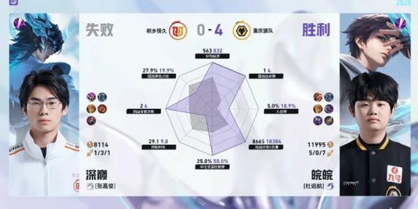 28圈-狼队/情久第四局数据对比：道崽苍全方位包围陌冷戈娅