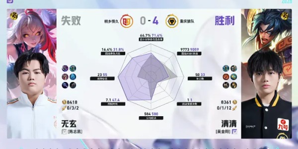 28圈-狼队/情久第四局数据对比：道崽苍全方位包围陌冷戈娅